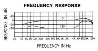 sony-ecm-99_frequency_response.jpg