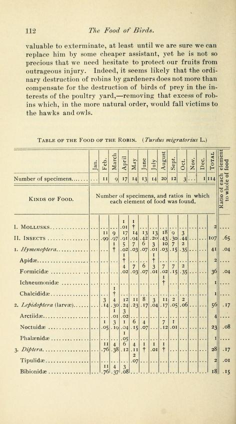 text and chart from 